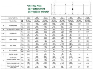 Combinés full servo drive de 718 et 1025